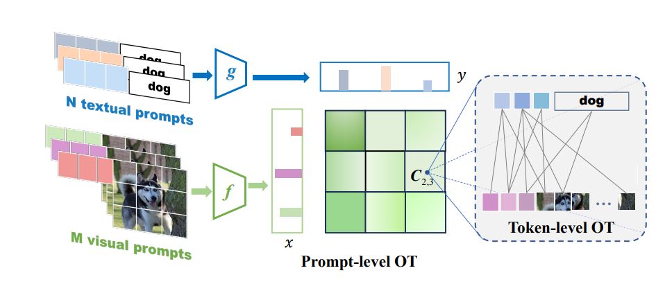 Conference Paper