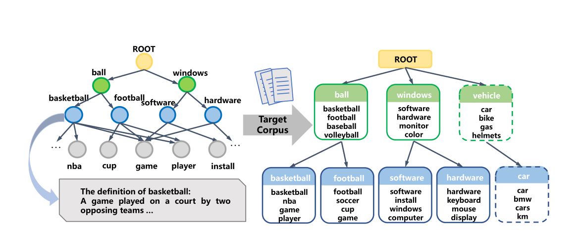 Conference Paper